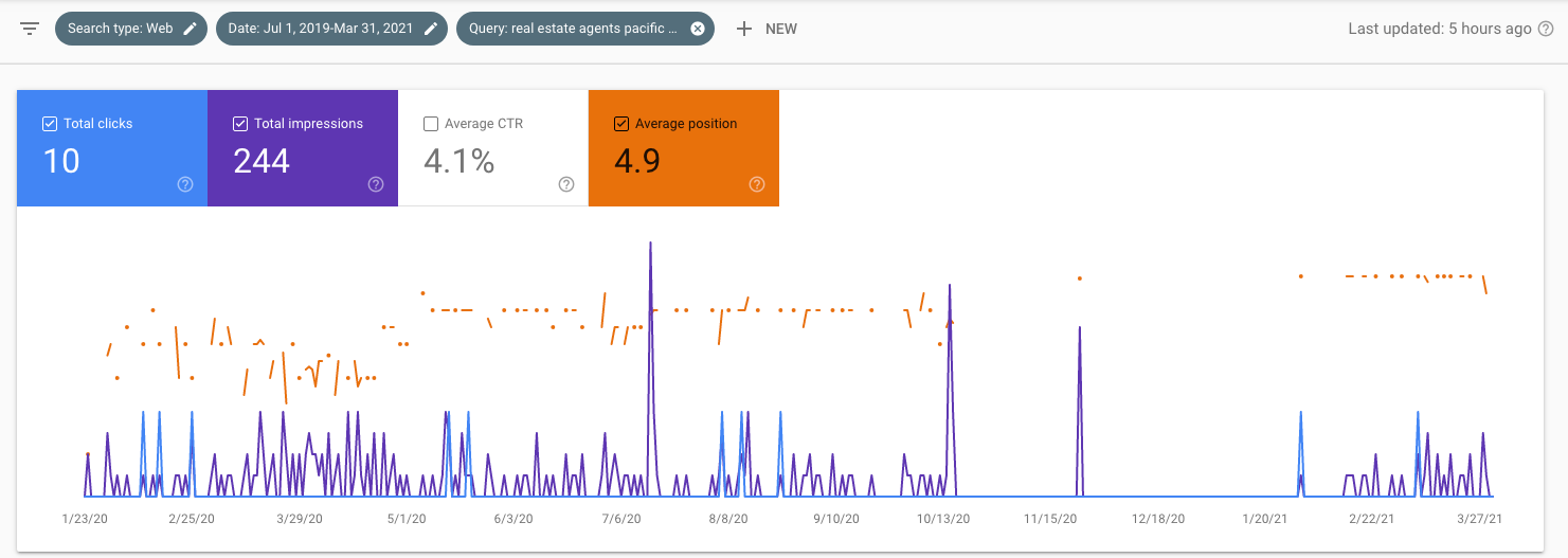 Real estate agent Pacific Pines SEO growth